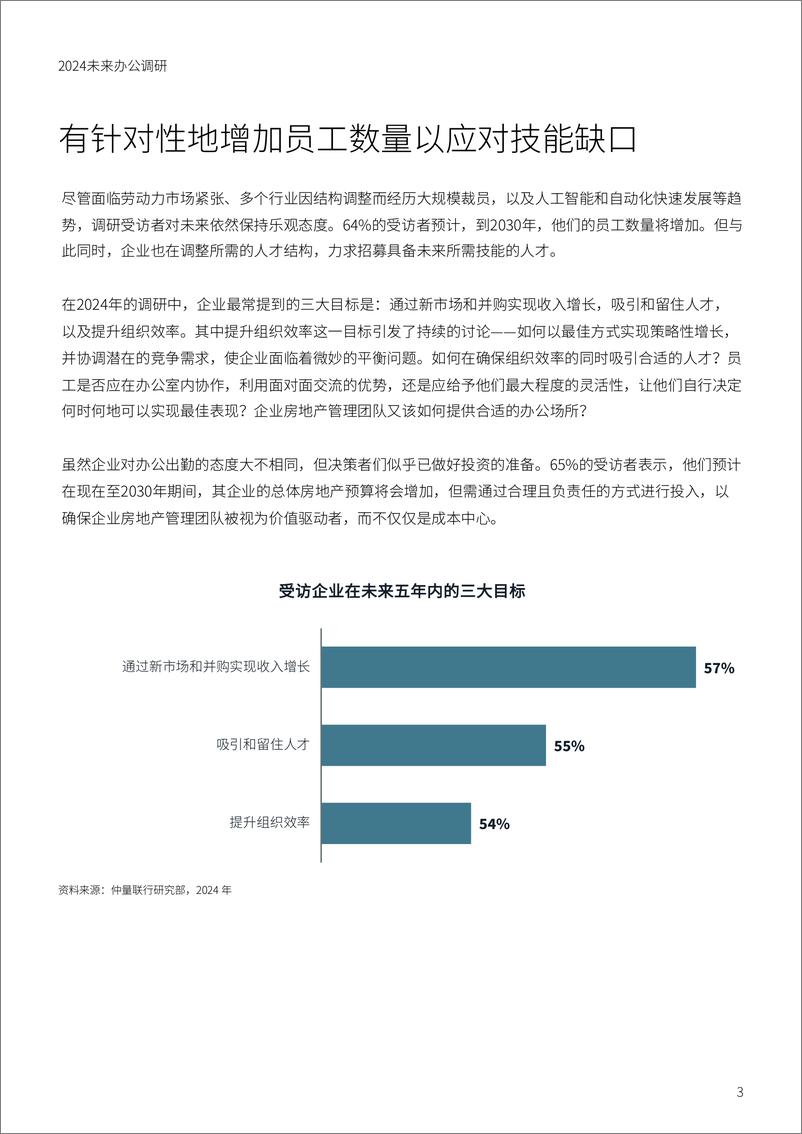 《2024未来办公调研—日益复杂且快速变化的市场环境_为企业房地产带来了新的挑战》 - 第3页预览图