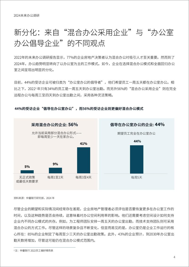 《2024未来办公调研—日益复杂且快速变化的市场环境_为企业房地产带来了新的挑战》 - 第4页预览图