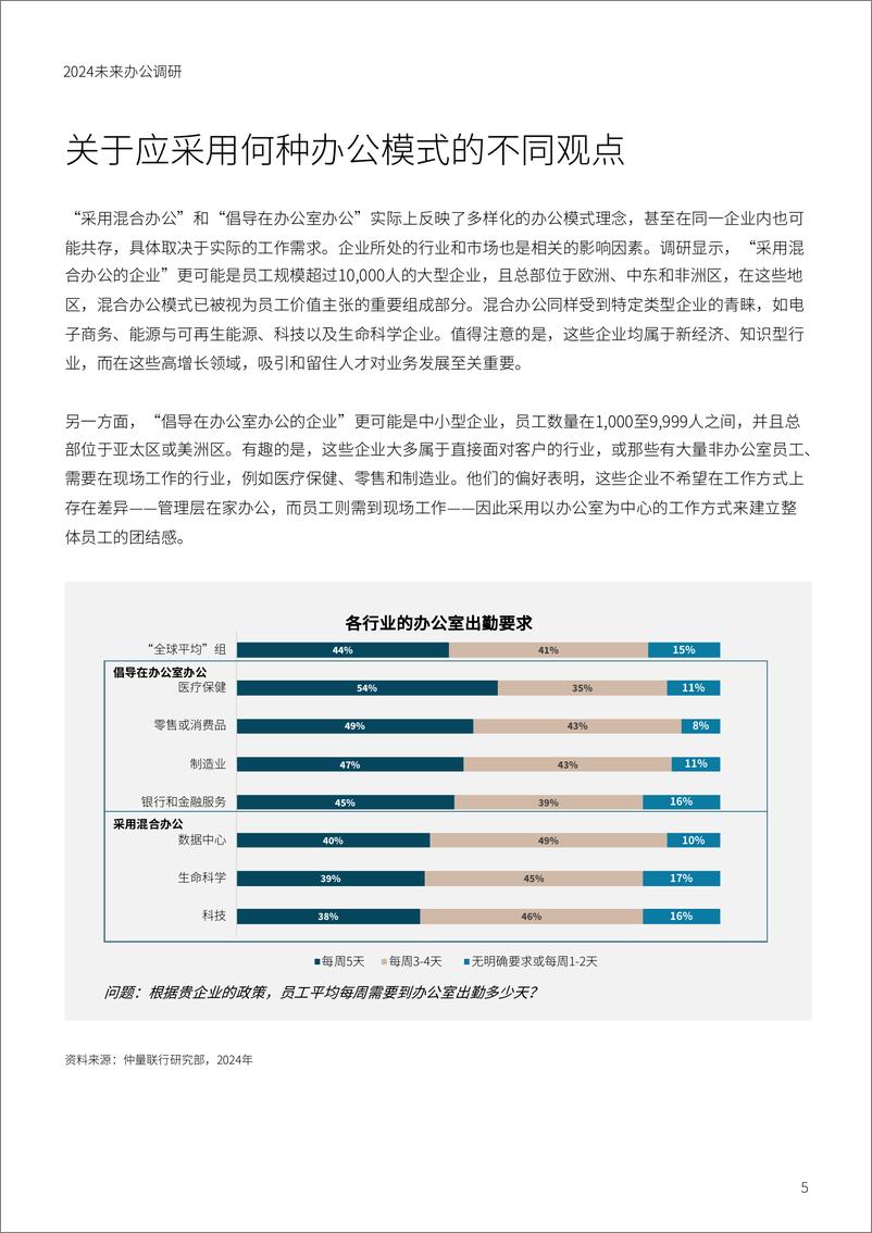 《2024未来办公调研—日益复杂且快速变化的市场环境_为企业房地产带来了新的挑战》 - 第5页预览图