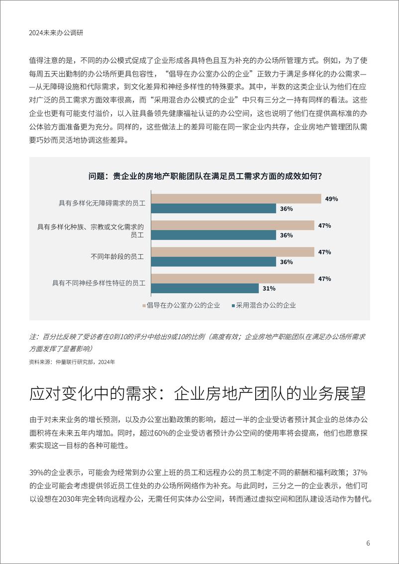 《2024未来办公调研—日益复杂且快速变化的市场环境_为企业房地产带来了新的挑战》 - 第6页预览图