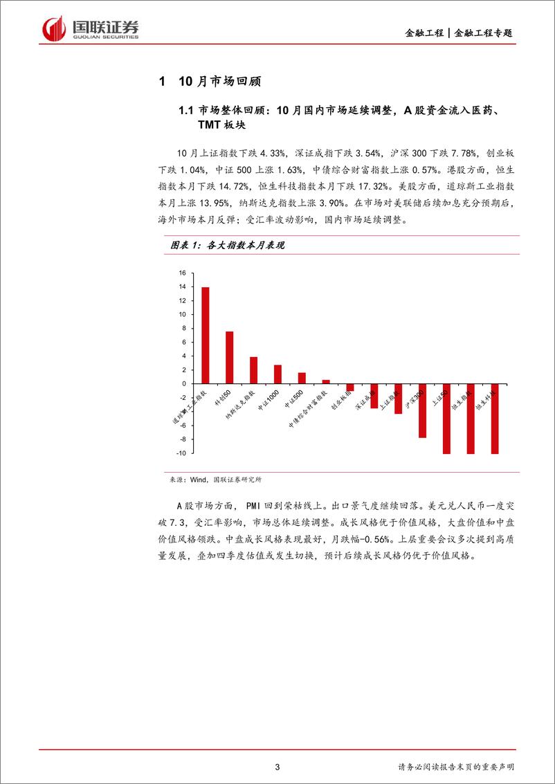 《11月基金组合月报：市场延续调整，布局盈利确定机会-20221104-国联证券-21页》 - 第4页预览图