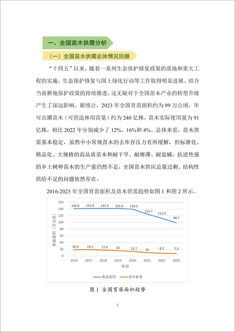 《国家林草局_2025年度全国苗木供需分析报告》 - 第4页预览图