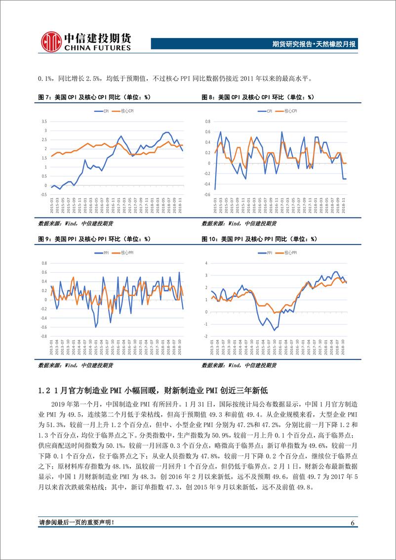 《天然橡胶月度报告：产区进入全面停割期，胶价有望迎来阶段性反弹-20190211-中信建投期货-19页》 - 第8页预览图