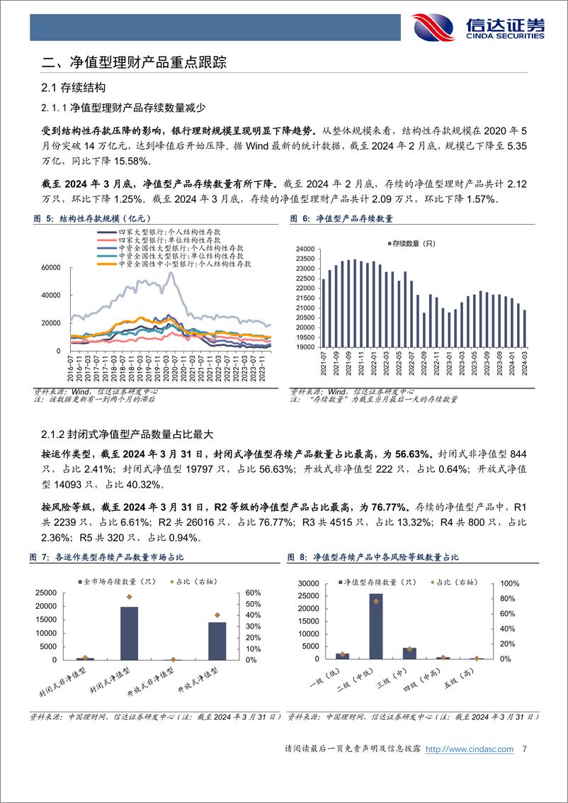 《银行业月报：3月理财产品发行速度加快-240410-信达证券-28页》 - 第7页预览图