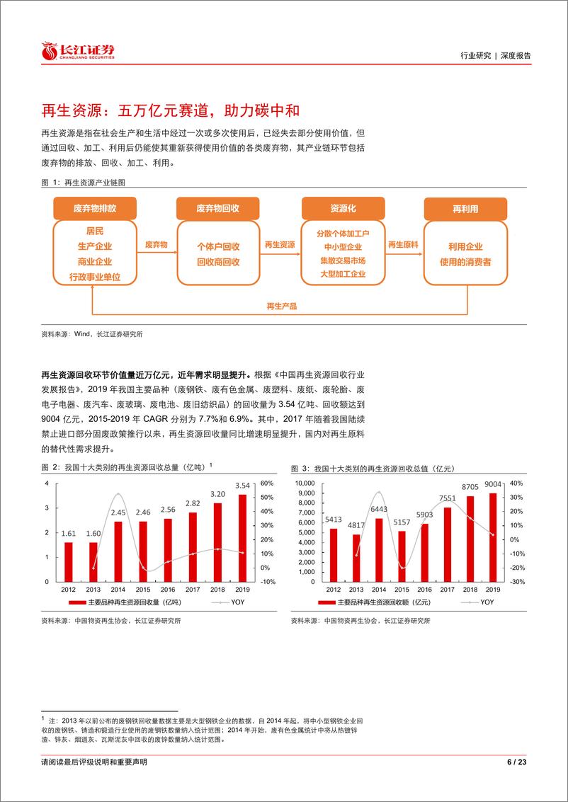 《环保行业深度研究：掘金再生资源万亿赛道，三维度行业深度比较》 - 第6页预览图