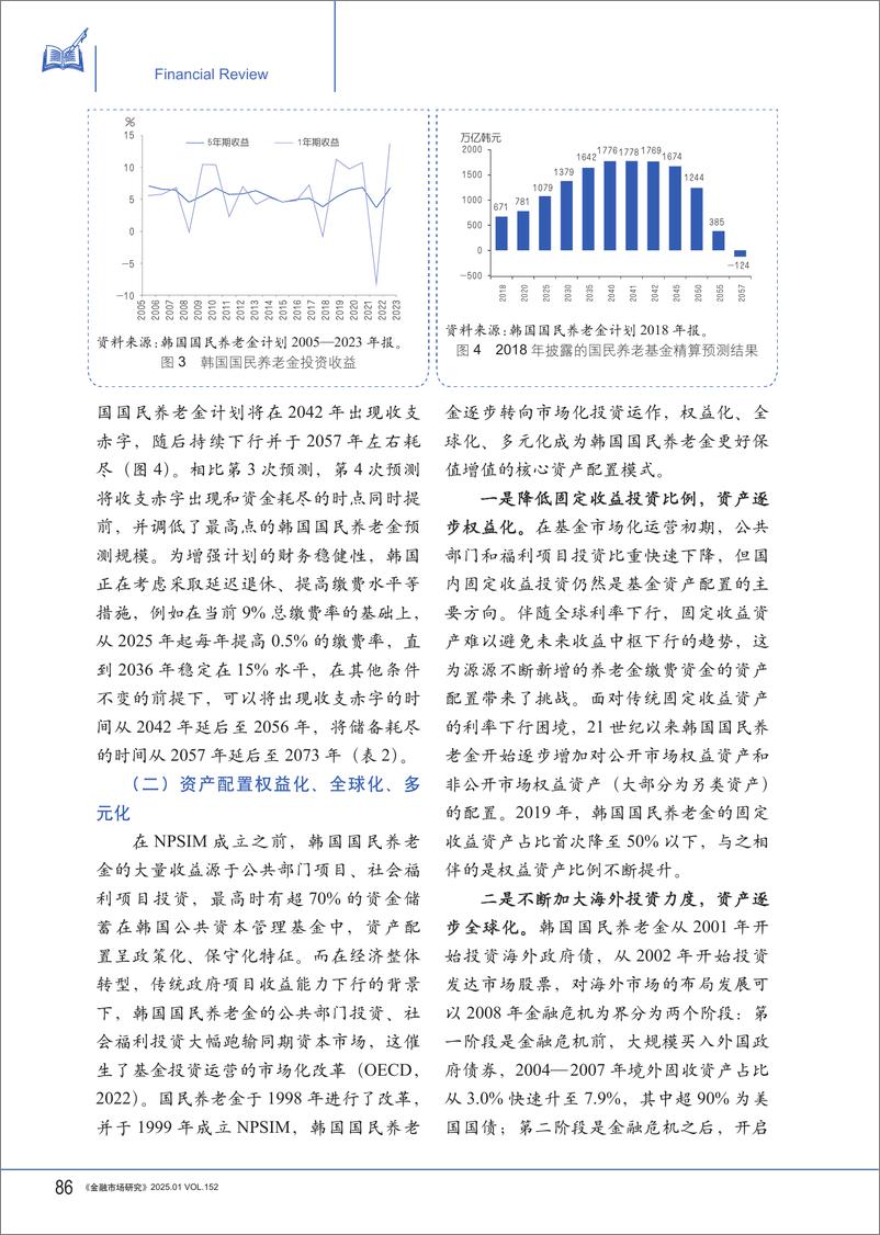 《来自韩国国民养老金的经验：发挥耐心资本作用，做好养老金融大文章-NAFMII-250109-10页》 - 第5页预览图