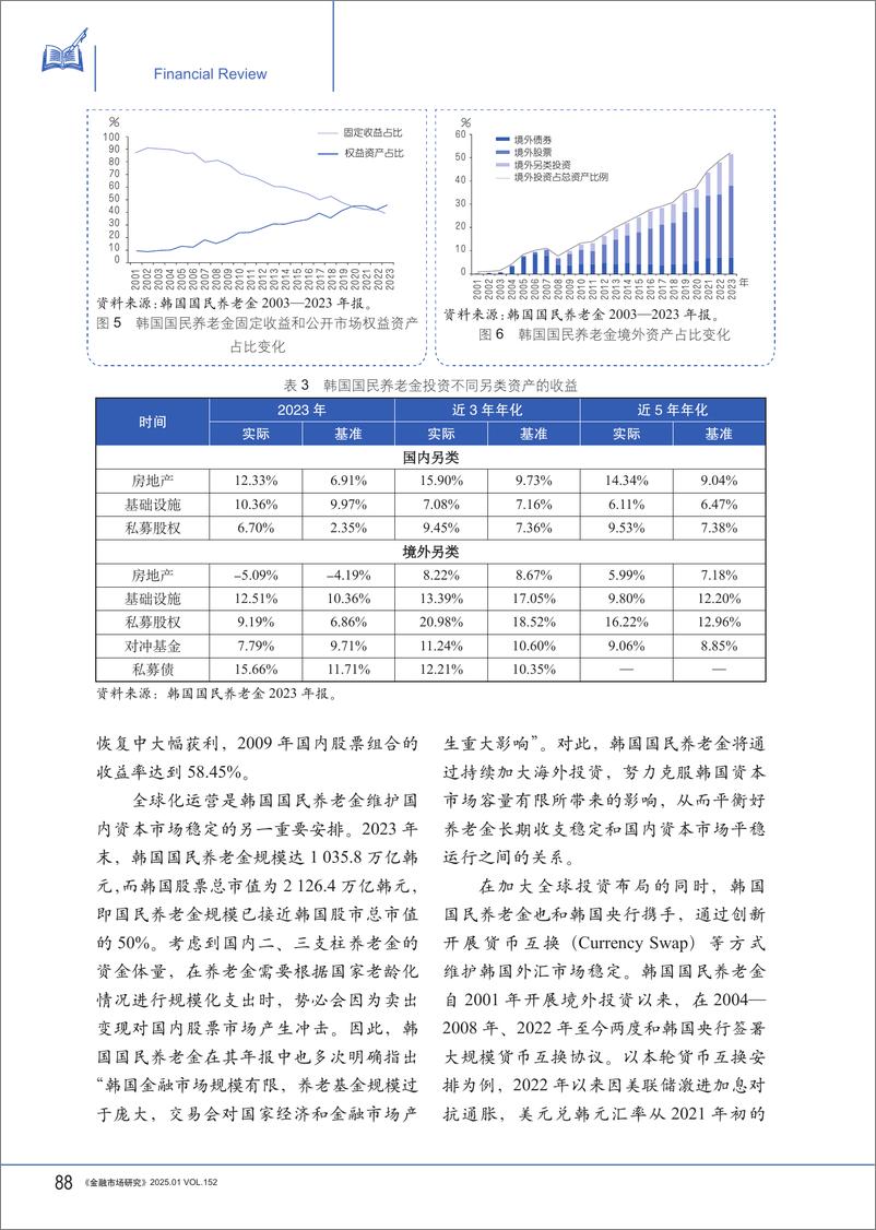 《来自韩国国民养老金的经验：发挥耐心资本作用，做好养老金融大文章-NAFMII-250109-10页》 - 第7页预览图