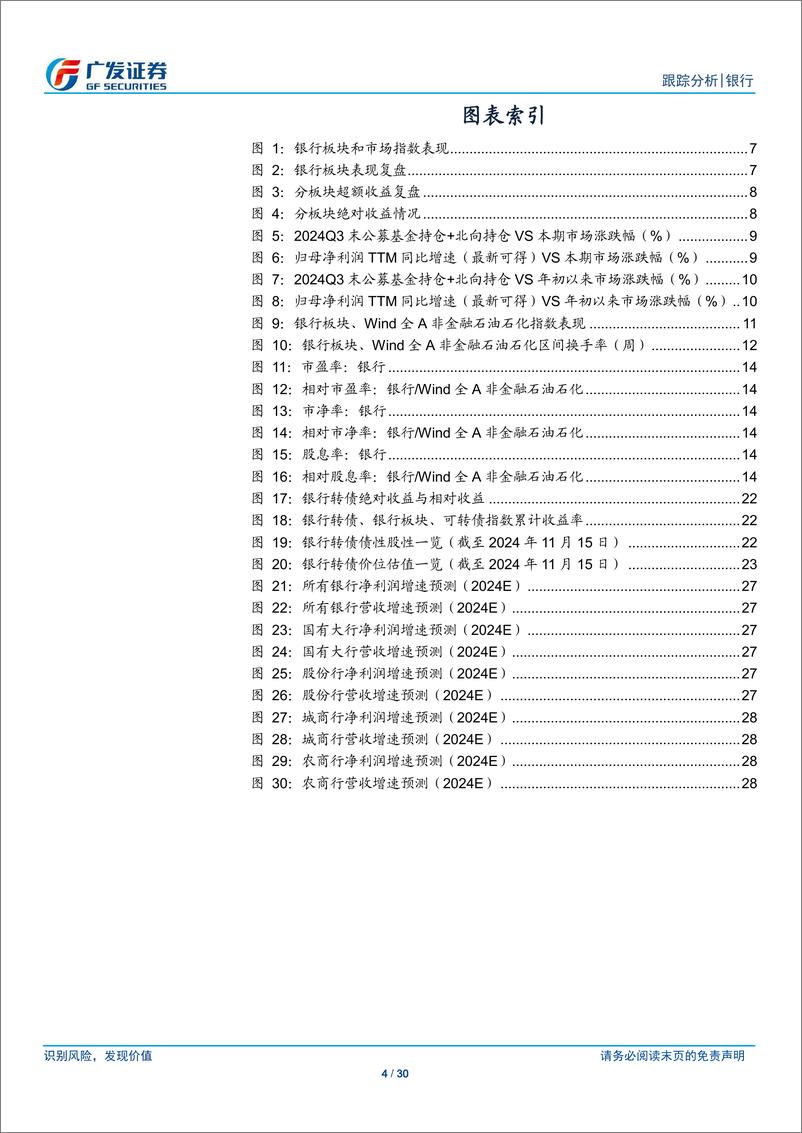 《银行业投资观察：暂时较弱的流动性与银行投资思路切换窗口-241117-广发证券-30页》 - 第4页预览图