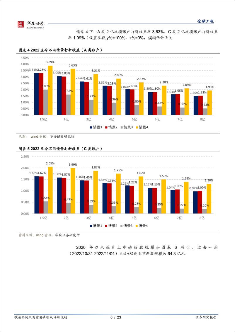 《“打新定期跟踪”系列之九十九：北交所下半年发行提速，北证50成分股公布-20221107-华安证券-23页》 - 第7页预览图