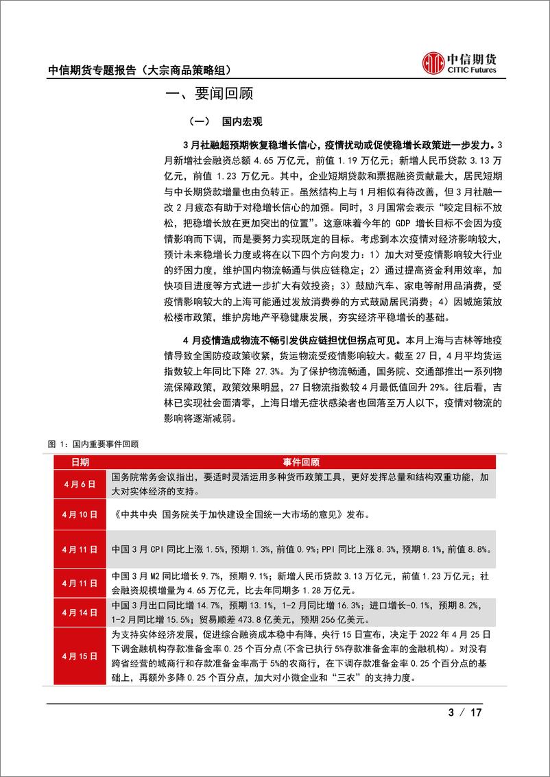 《期货市场月度运行报告（ 2022年4月期）：疫情影响减弱，政策有望加码-20220429-中信期货-17页》 - 第4页预览图