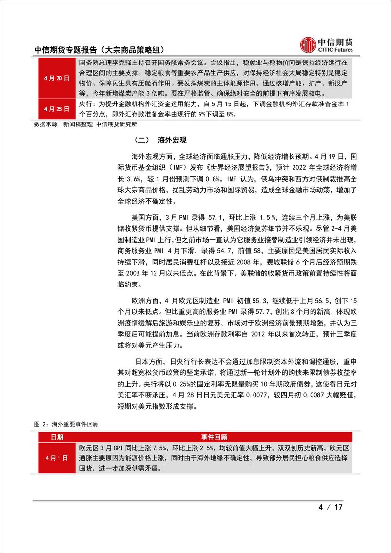 《期货市场月度运行报告（ 2022年4月期）：疫情影响减弱，政策有望加码-20220429-中信期货-17页》 - 第5页预览图