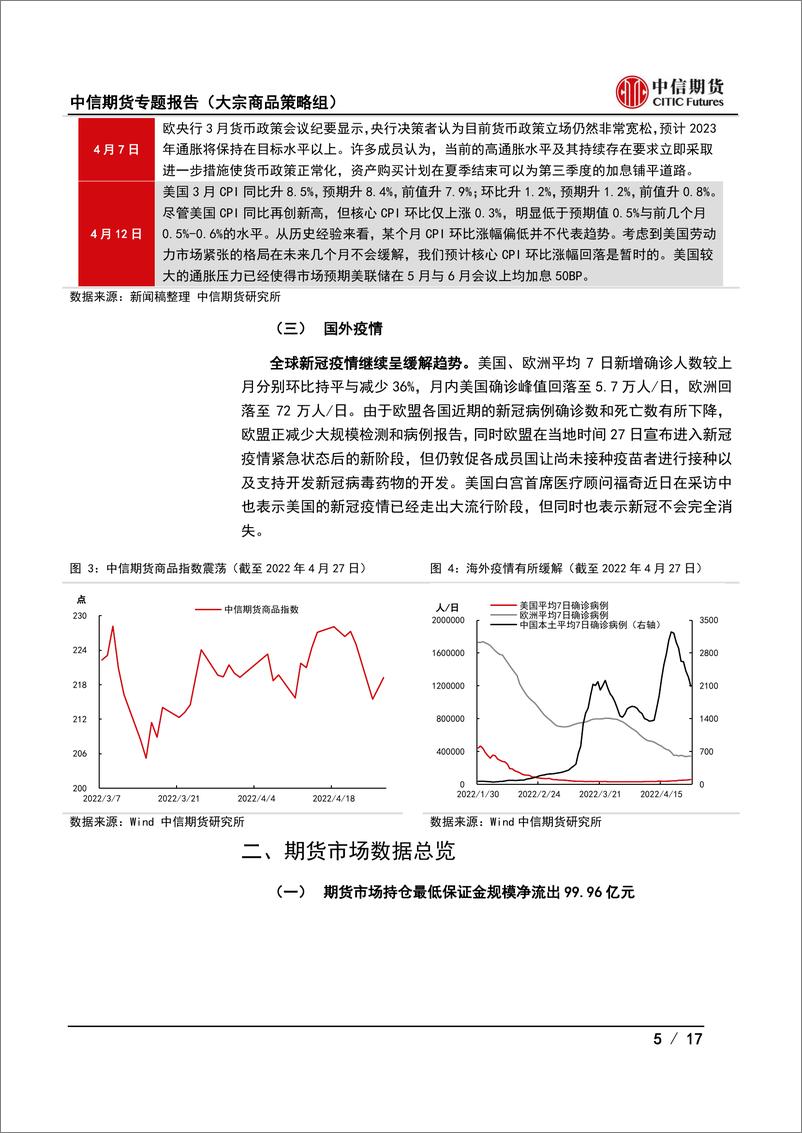 《期货市场月度运行报告（ 2022年4月期）：疫情影响减弱，政策有望加码-20220429-中信期货-17页》 - 第6页预览图