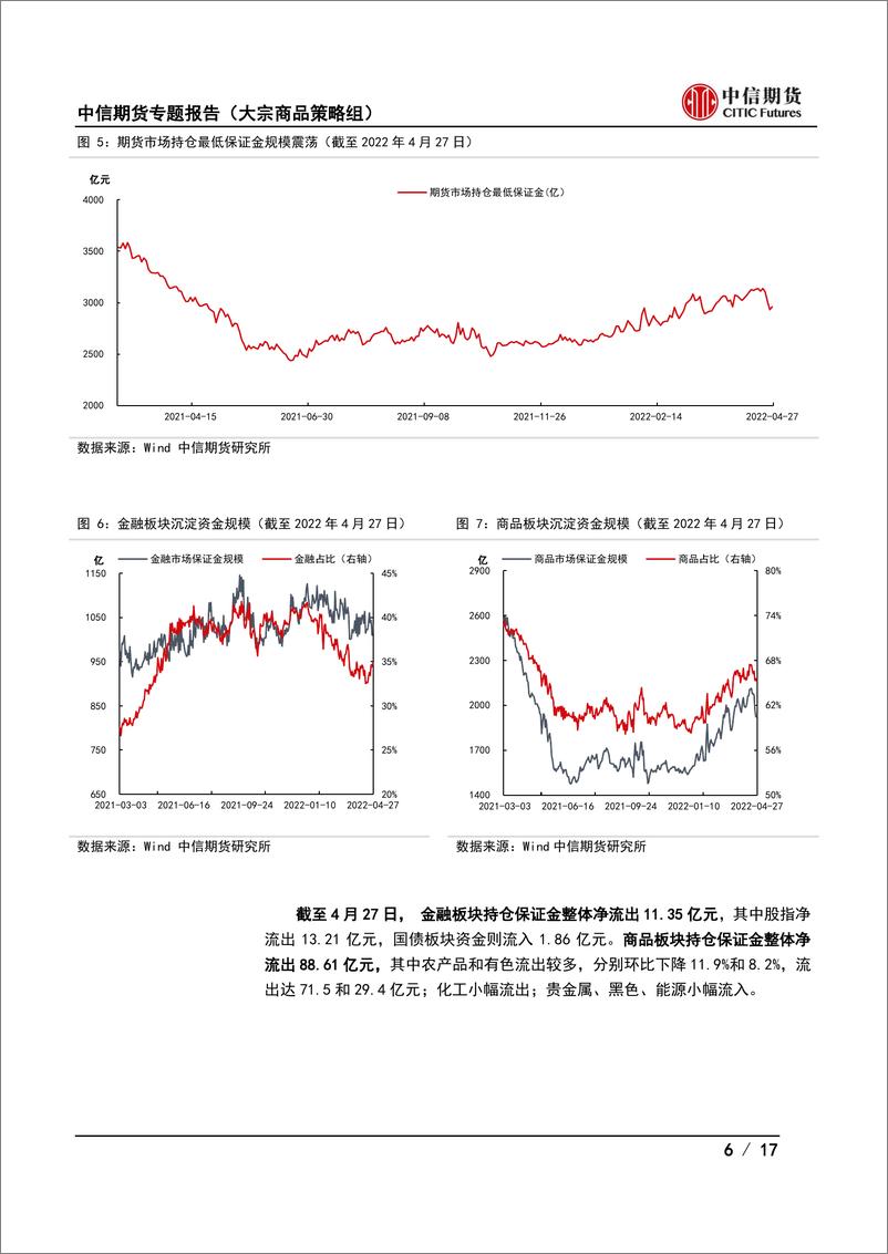 《期货市场月度运行报告（ 2022年4月期）：疫情影响减弱，政策有望加码-20220429-中信期货-17页》 - 第7页预览图