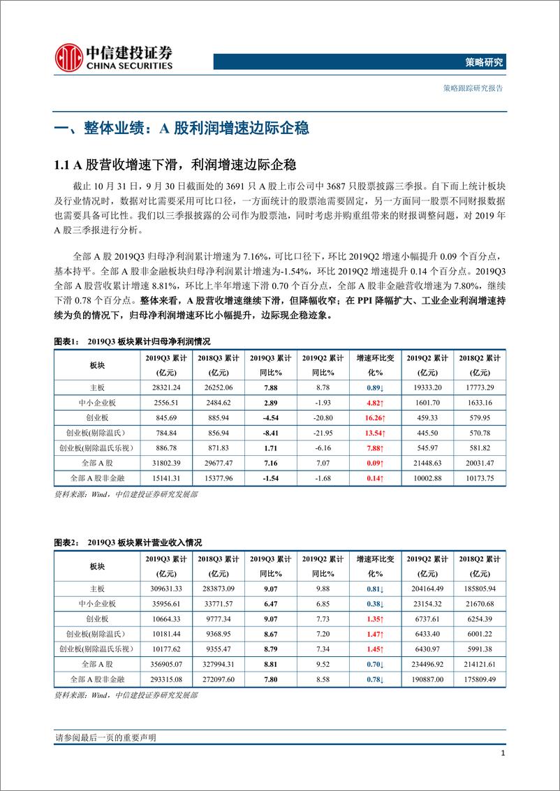 《2019年A股三季报分析：A股业绩边际企稳，盈利能力继续下滑-20191101-中信建投-15页》 - 第3页预览图