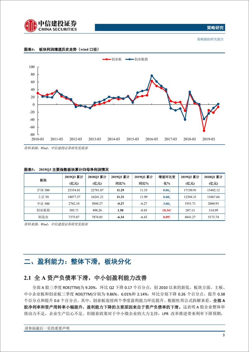 《2019年A股三季报分析：A股业绩边际企稳，盈利能力继续下滑-20191101-中信建投-15页》 - 第5页预览图