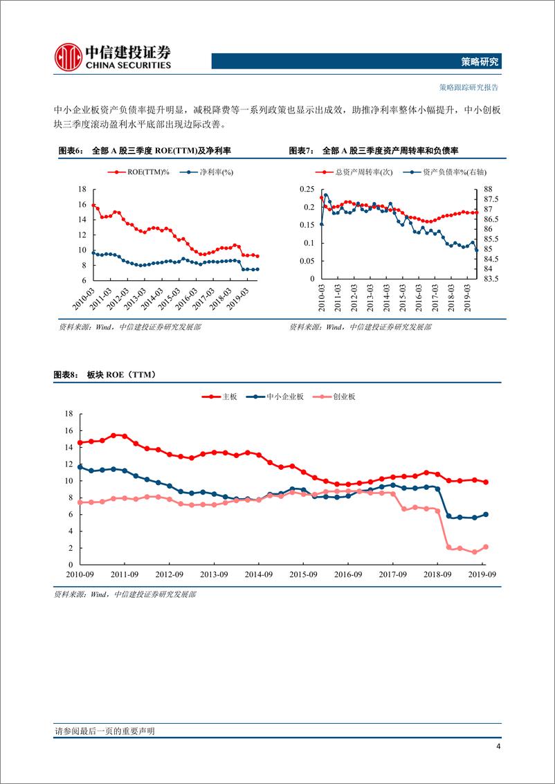 《2019年A股三季报分析：A股业绩边际企稳，盈利能力继续下滑-20191101-中信建投-15页》 - 第6页预览图