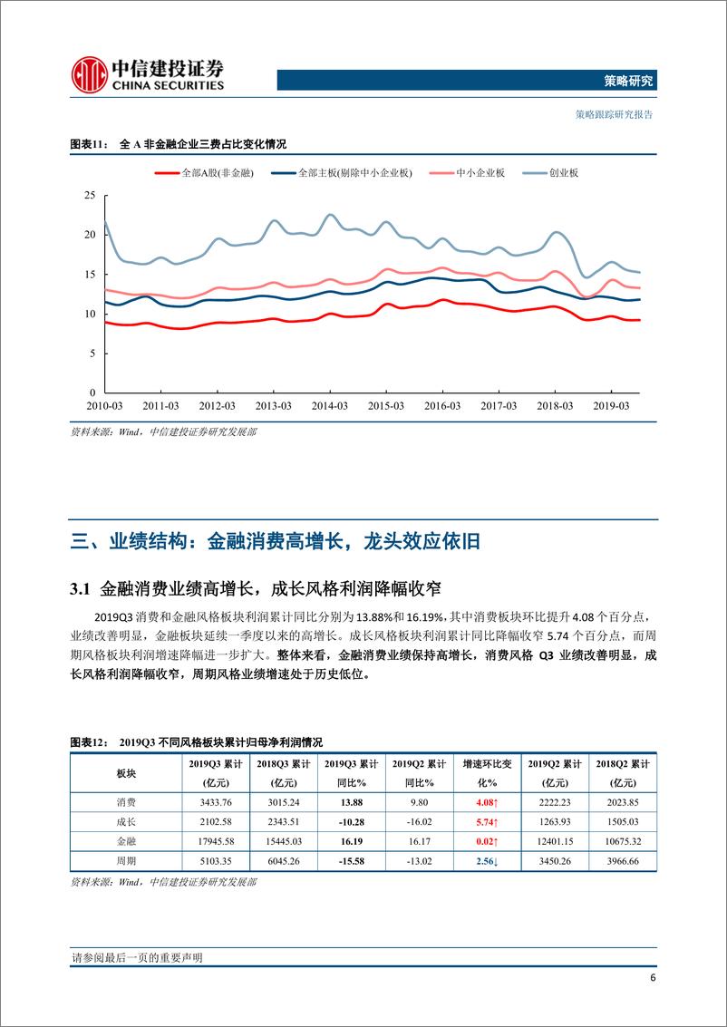 《2019年A股三季报分析：A股业绩边际企稳，盈利能力继续下滑-20191101-中信建投-15页》 - 第8页预览图