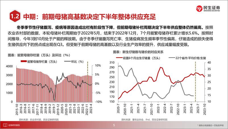 《农业2023年中期投资策略：长夜漫漫终见曙，穿越周期破迷雾-20230707-民生证券-62页》 - 第7页预览图