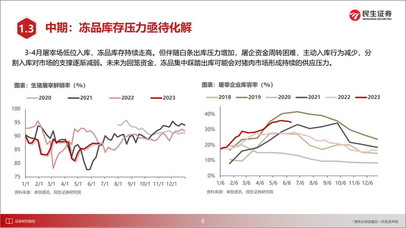 《农业2023年中期投资策略：长夜漫漫终见曙，穿越周期破迷雾-20230707-民生证券-62页》 - 第8页预览图