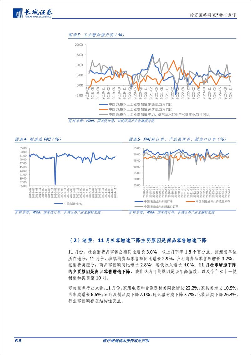 《11月经济数据点评：博弈政策落地，内需有待进一步提升-241216-长城证券-11页》 - 第5页预览图