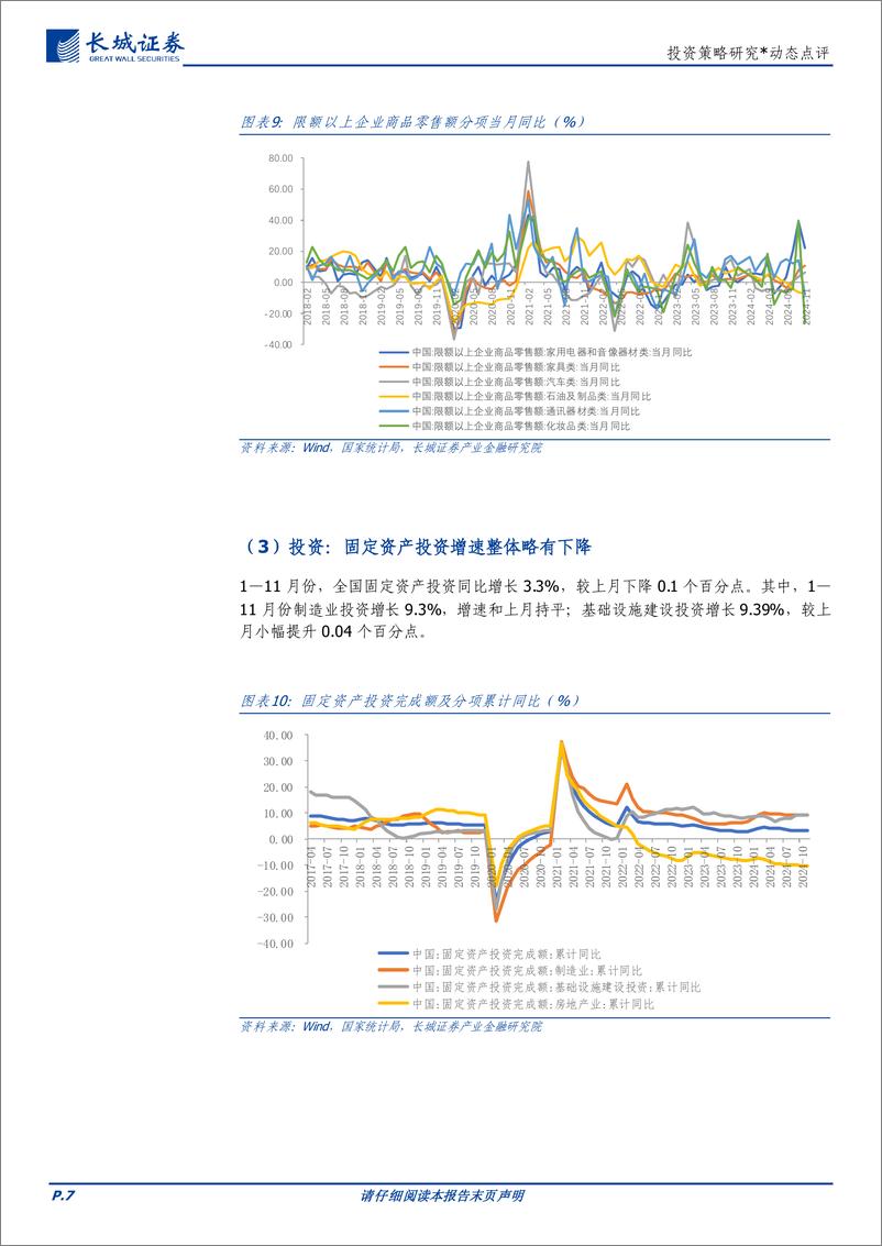 《11月经济数据点评：博弈政策落地，内需有待进一步提升-241216-长城证券-11页》 - 第7页预览图