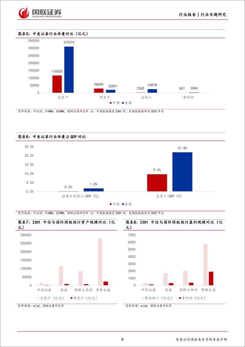 《非银金融：境内外证券公司并购路径探索》 - 第6页预览图