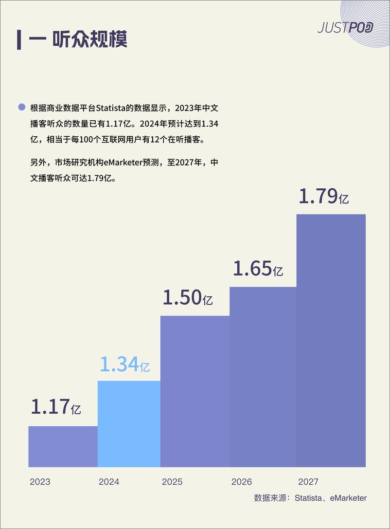 《2024中文播客新观察-JustPod-2024-41页》 - 第8页预览图