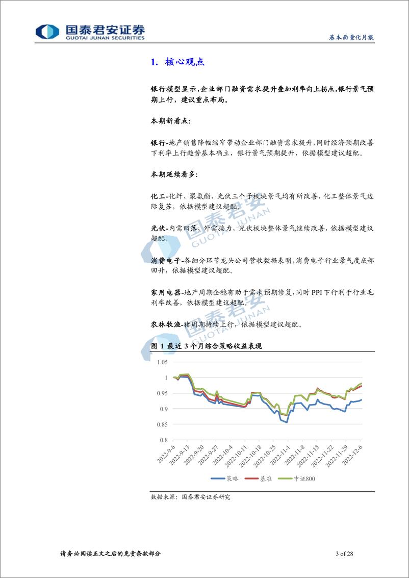 《2022年12月基本面量化月报：基本面量化&ETF轮动策略，银行景气预期拐点已现-20221207-国泰君安-28页》 - 第4页预览图