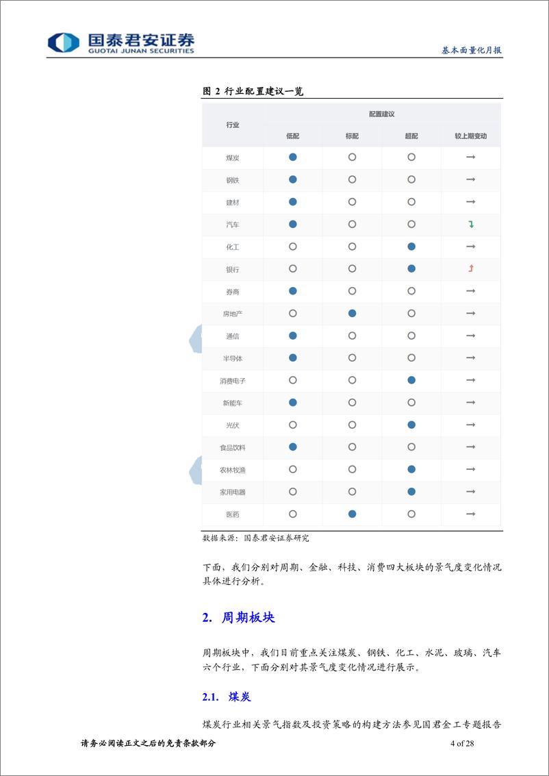 《2022年12月基本面量化月报：基本面量化&ETF轮动策略，银行景气预期拐点已现-20221207-国泰君安-28页》 - 第5页预览图