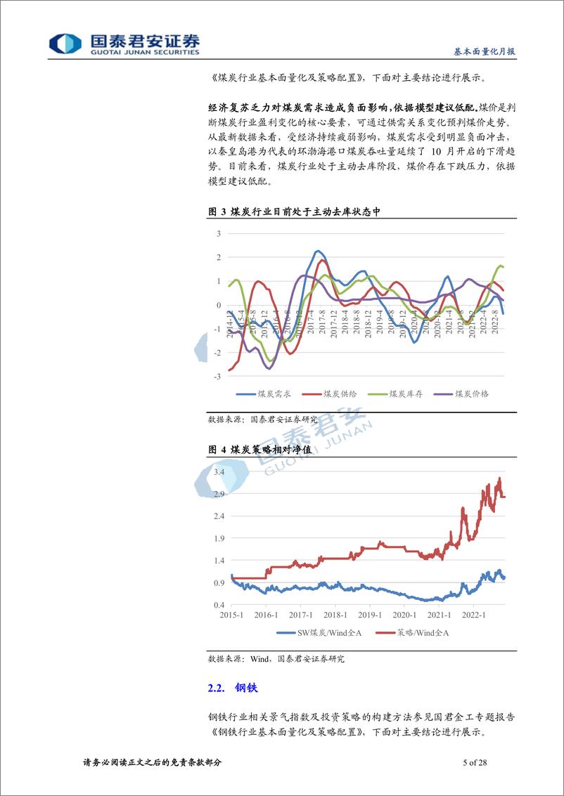 《2022年12月基本面量化月报：基本面量化&ETF轮动策略，银行景气预期拐点已现-20221207-国泰君安-28页》 - 第6页预览图