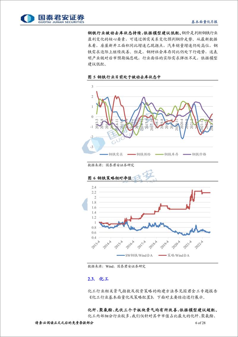 《2022年12月基本面量化月报：基本面量化&ETF轮动策略，银行景气预期拐点已现-20221207-国泰君安-28页》 - 第7页预览图