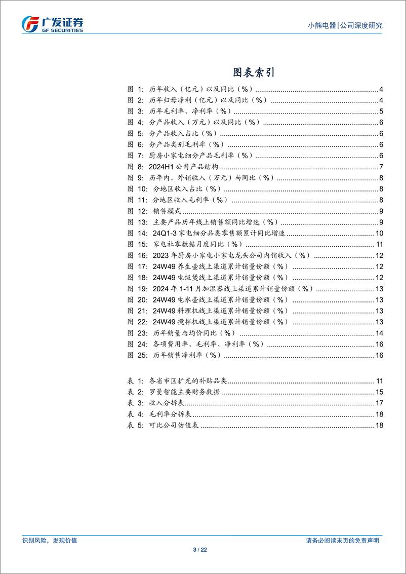 《小熊电器(002959)受益于内需改善，有望迎来拐点-241225-广发证券-22页》 - 第3页预览图