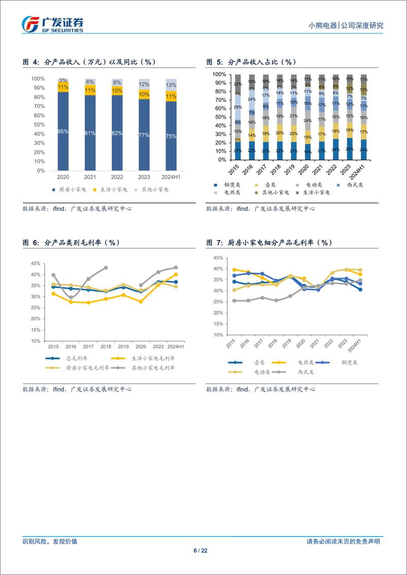 《小熊电器(002959)受益于内需改善，有望迎来拐点-241225-广发证券-22页》 - 第6页预览图