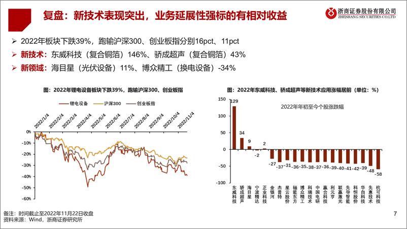 《2023年锂电设备行业年度策略：分看好龙头、新技术、新转型-20221129-浙商证券-61页》 - 第8页预览图