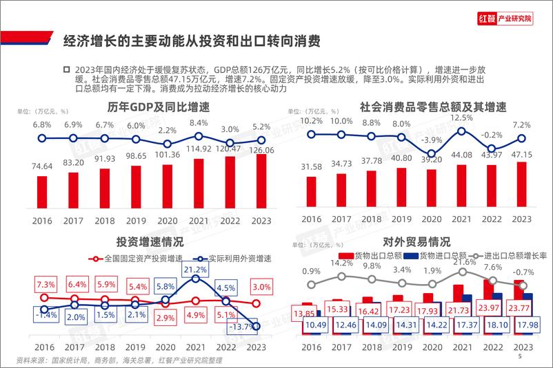 《2024年中国餐饮产业生态白皮书》 - 第5页预览图