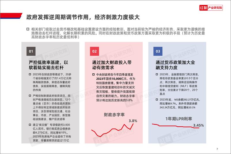 《2024年中国餐饮产业生态白皮书》 - 第7页预览图