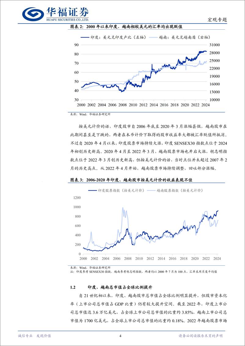 《印度与越南股市缘何持续上涨：借鉴与展望-240327-华福证券-16页》 - 第4页预览图