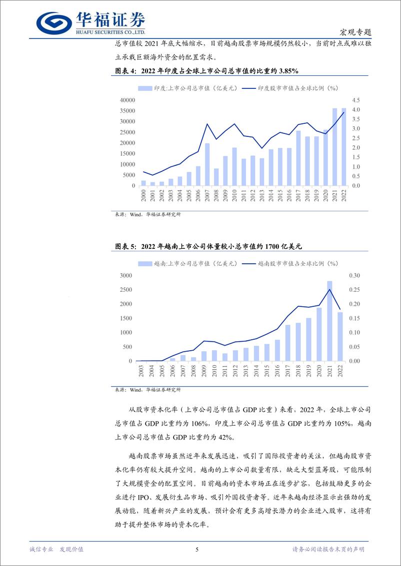 《印度与越南股市缘何持续上涨：借鉴与展望-240327-华福证券-16页》 - 第5页预览图