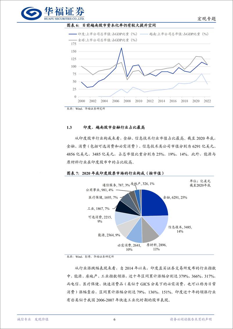 《印度与越南股市缘何持续上涨：借鉴与展望-240327-华福证券-16页》 - 第6页预览图