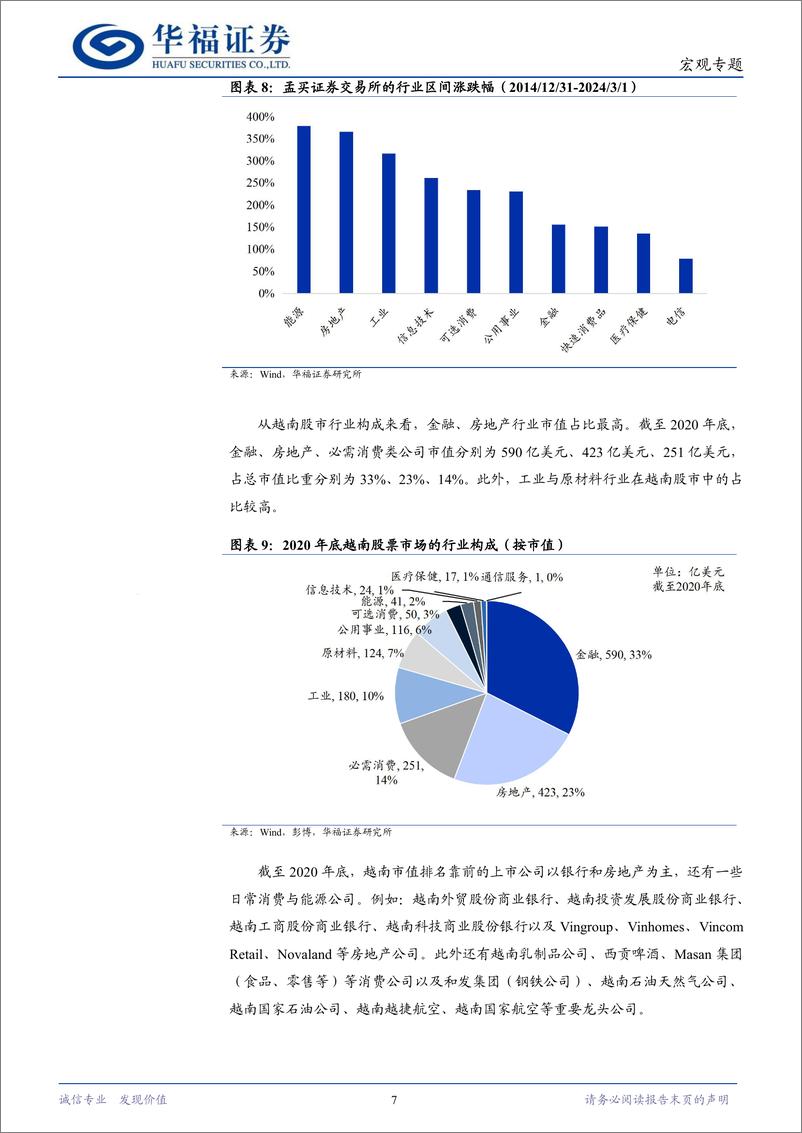 《印度与越南股市缘何持续上涨：借鉴与展望-240327-华福证券-16页》 - 第7页预览图