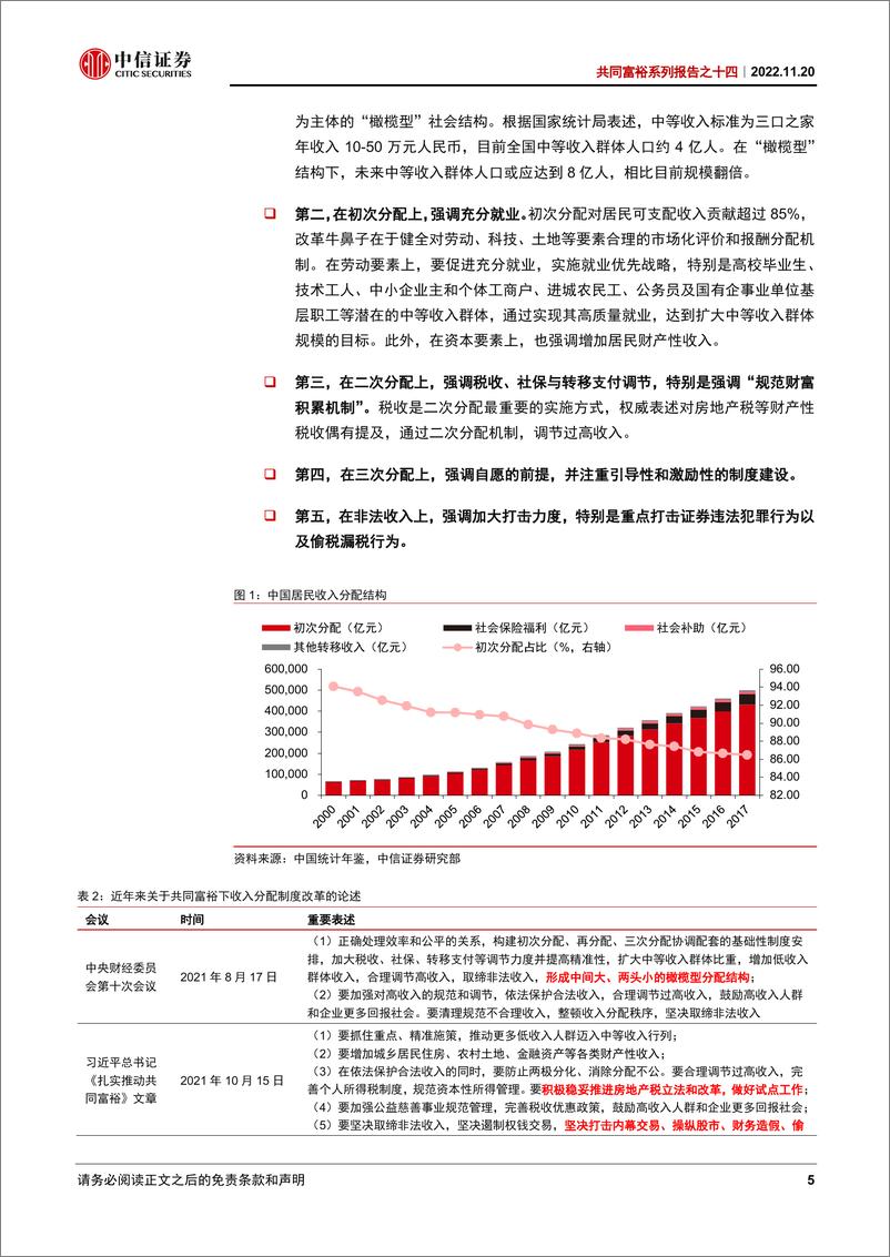 《共同富裕系列报告之十四：规范财富积累机制，路径与节奏-20221120-中信证券-29页》 - 第6页预览图