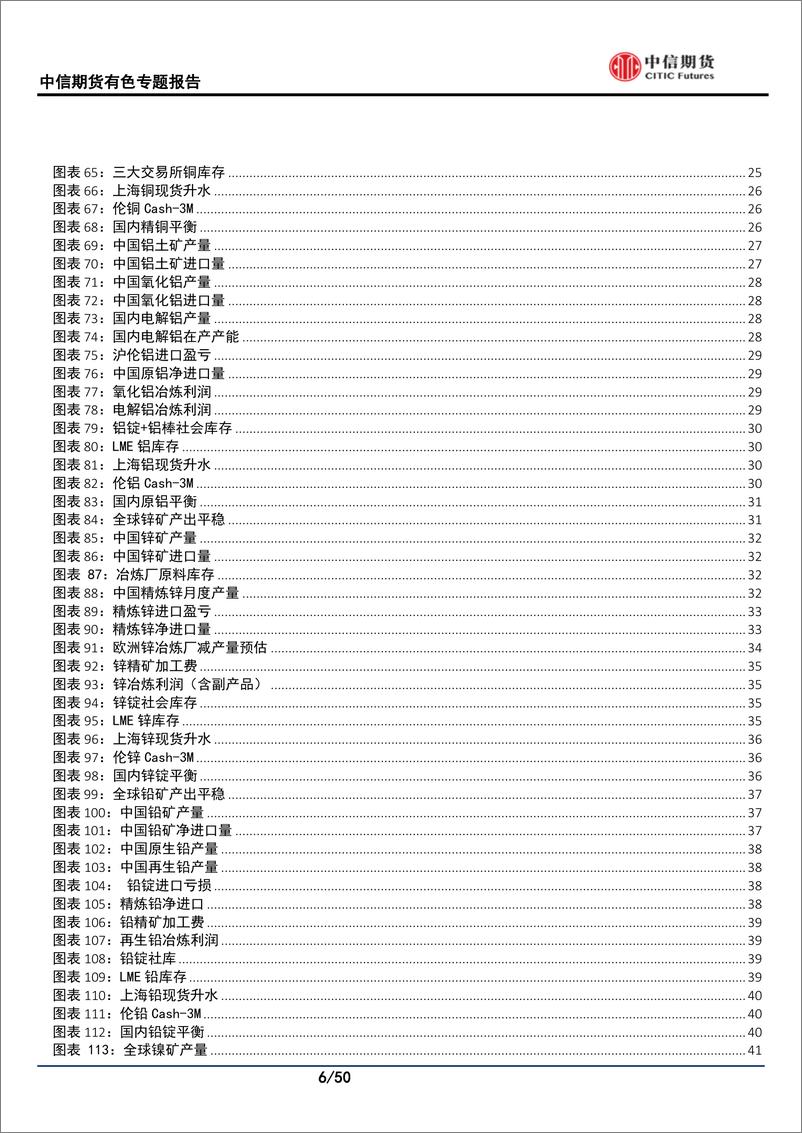 《有色金属专题报告：2月供需专题报告，消费缓慢回升，乐观复苏预期兑现仍需等待-20230301-中信期货-50页》 - 第7页预览图