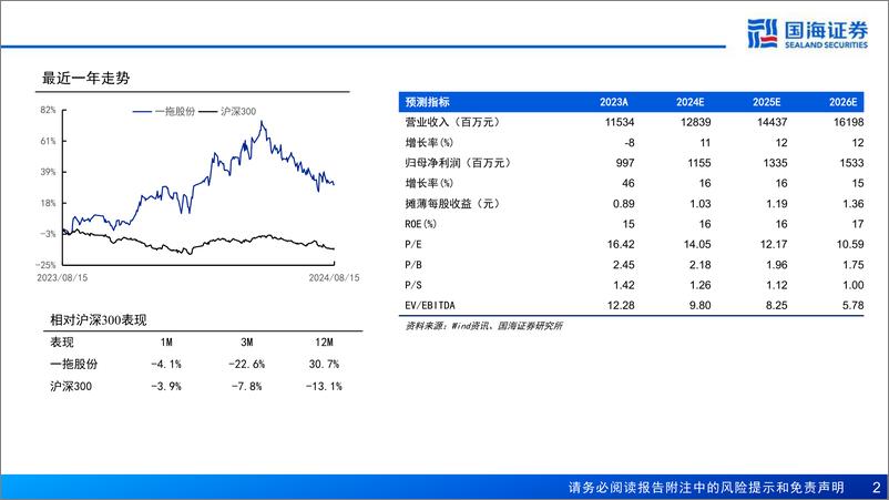 《一拖股份(601038)深度报告：持续升级的大型拖拉机龙头-240815-国海证券-59页》 - 第2页预览图