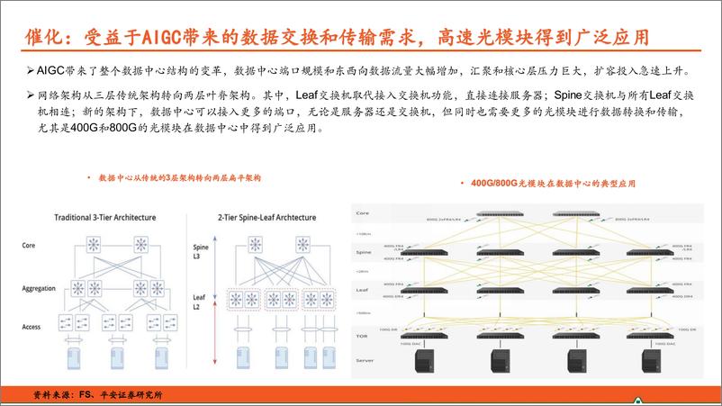 《平安证券-AI行业系列深度报告-一-：光模块：AIGC高景气持续，800G＋产品需求旺盛》 - 第4页预览图