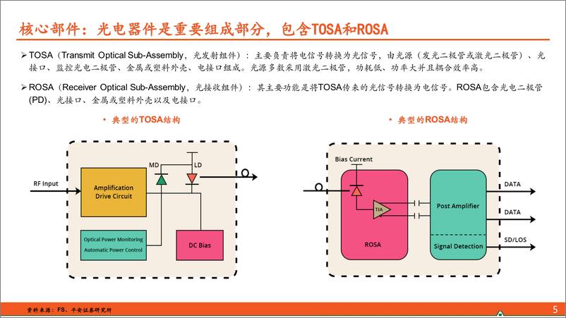 《平安证券-AI行业系列深度报告-一-：光模块：AIGC高景气持续，800G＋产品需求旺盛》 - 第6页预览图