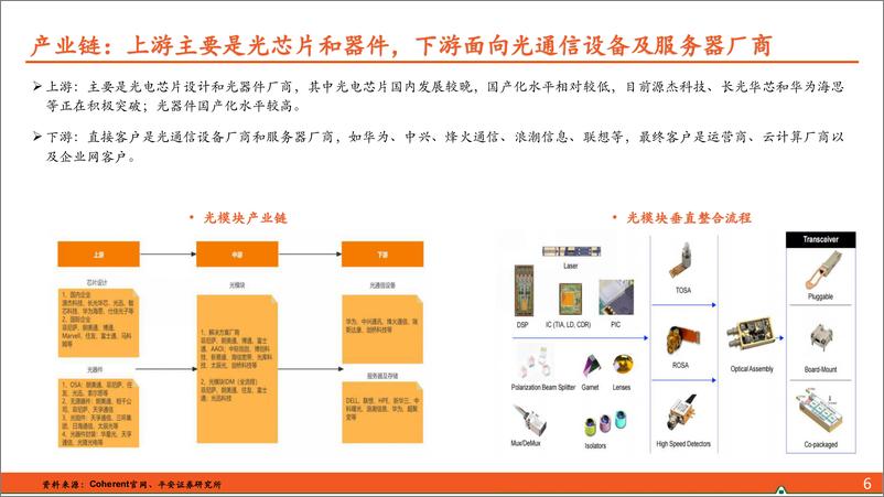 《平安证券-AI行业系列深度报告-一-：光模块：AIGC高景气持续，800G＋产品需求旺盛》 - 第7页预览图