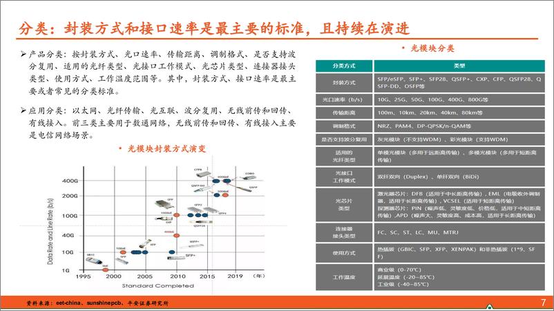 《平安证券-AI行业系列深度报告-一-：光模块：AIGC高景气持续，800G＋产品需求旺盛》 - 第8页预览图