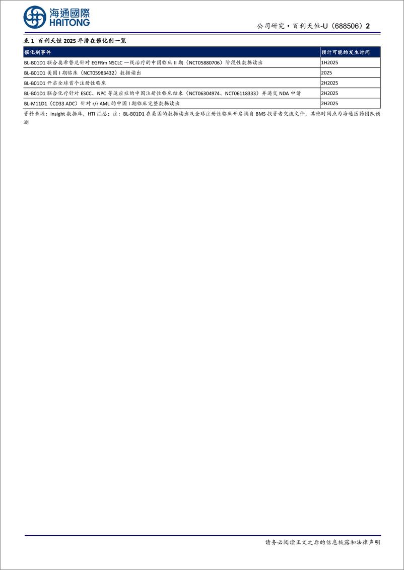 《百利天恒-U(688506)公司信息点评：2025年催化剂丰富，建议关注公司进展-241231-海通国际-12页》 - 第2页预览图