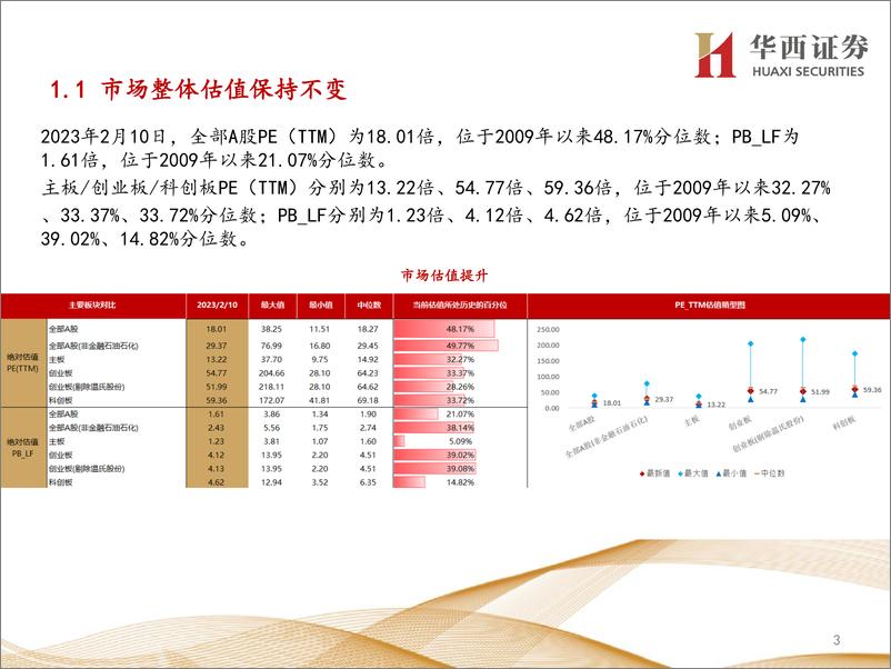 《行业比较数据跟踪：当前公用事业、建筑装饰等行业性价比较高-20230210-华西证券-24页》 - 第4页预览图