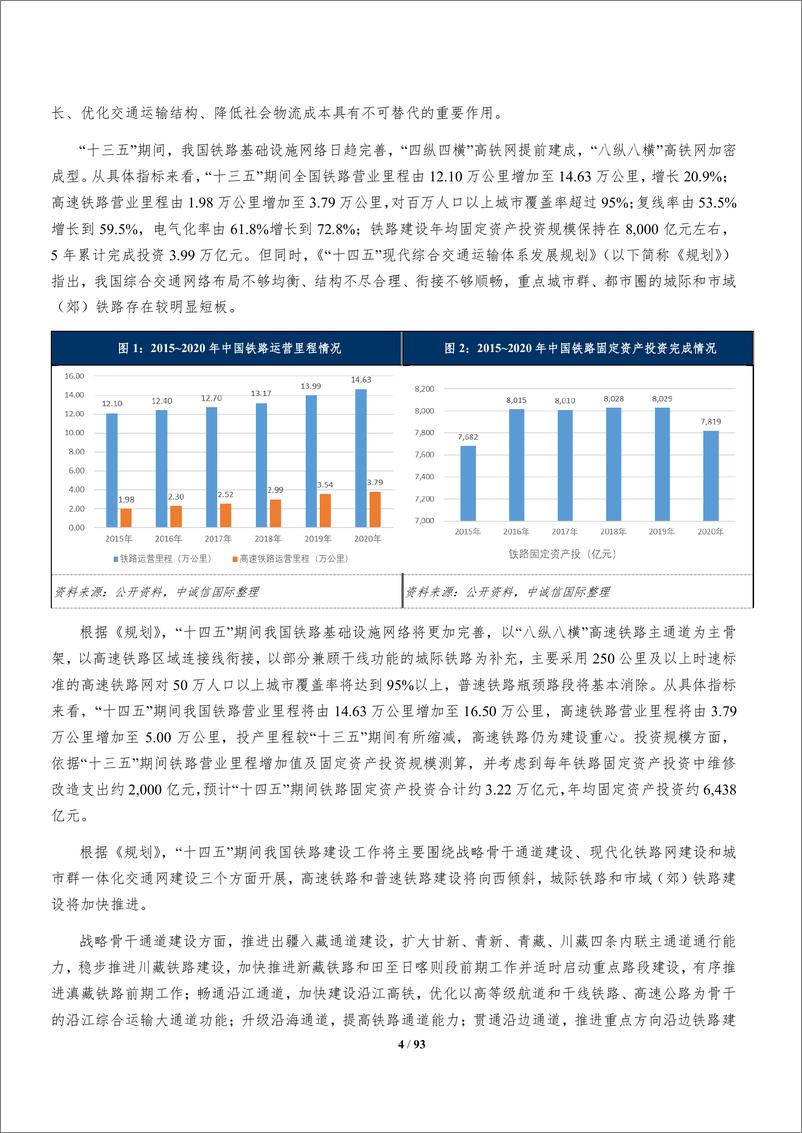 《中诚信-基础设施投融资行业研究集锦2022年第2期-93页》 - 第5页预览图